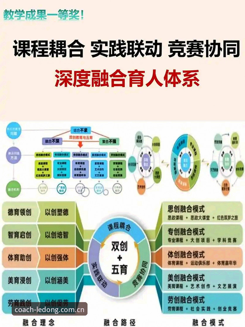 乐动体育教练技术传承体系全解析：从名帅方法到2026青训落地