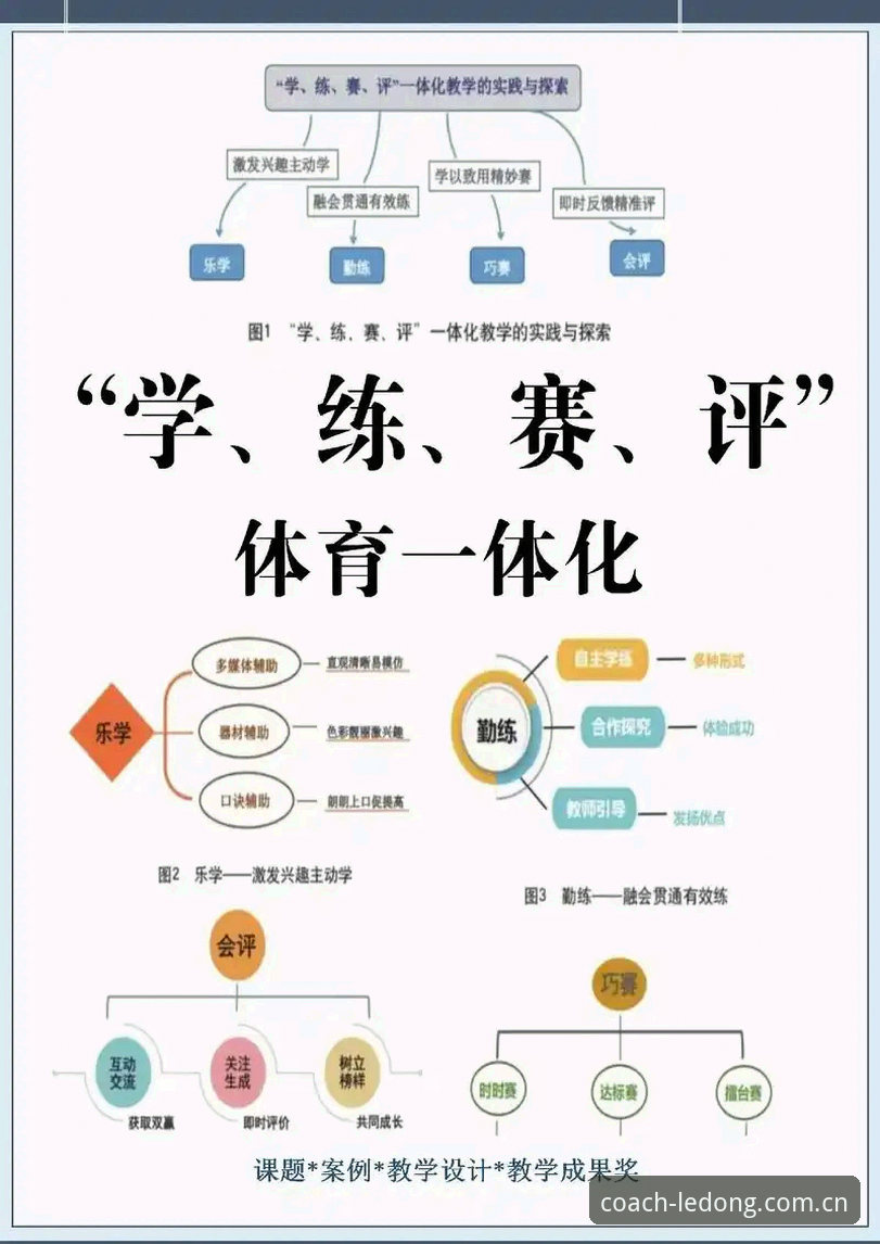 乐动体育足球教练2026青训课程推荐：教学模式 vs 传统青训，差距到底在哪？